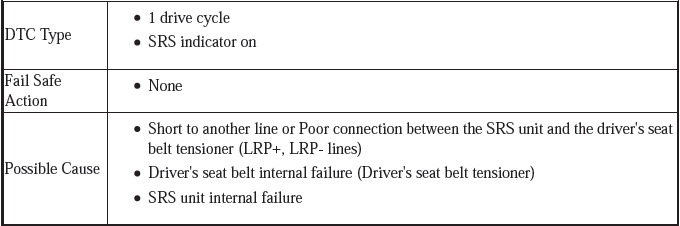 Supplemental Restraint System - Diagnostics